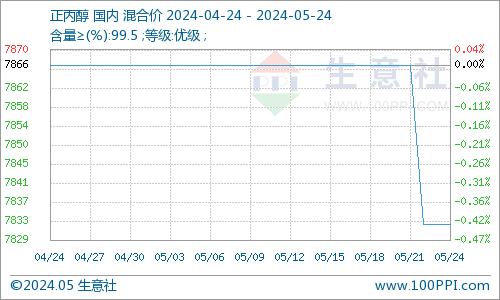 7777788888王中王中特,全面數據執行方案_1080p26.934