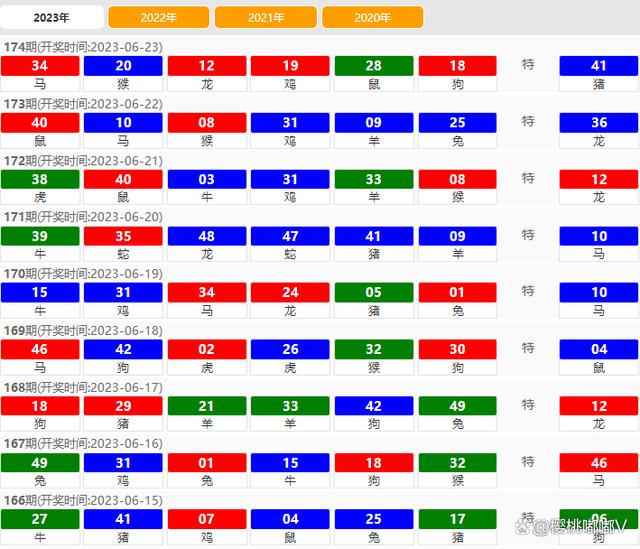 新澳門最新開獎結果今天,穩定設計解析策略_iPad32.202