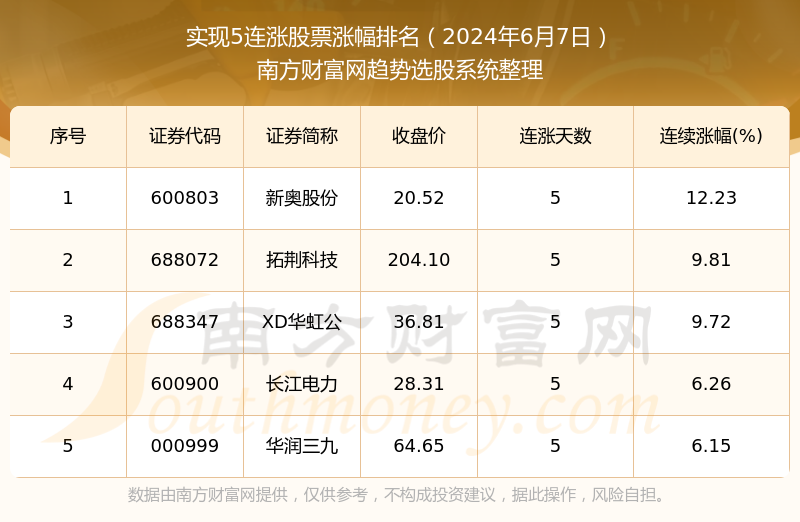 2024新奧全年資料免費公開,實地考察數據設計_WearOS61.920