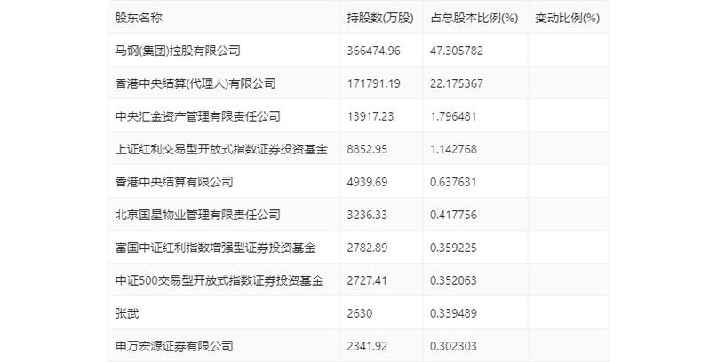 馬鋼股份未來走勢預測，馬鋼股份未來走勢展望，行業(yè)分析與趨勢預測