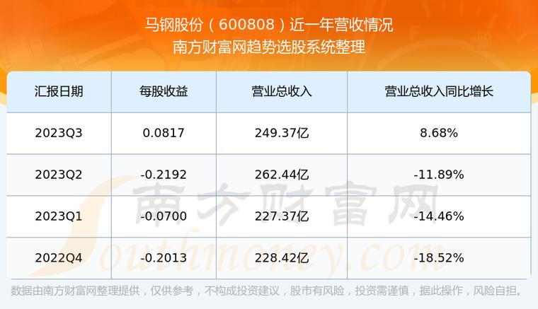 馬鋼股份股票前景展望，馬鋼股份股票前景展望與分析