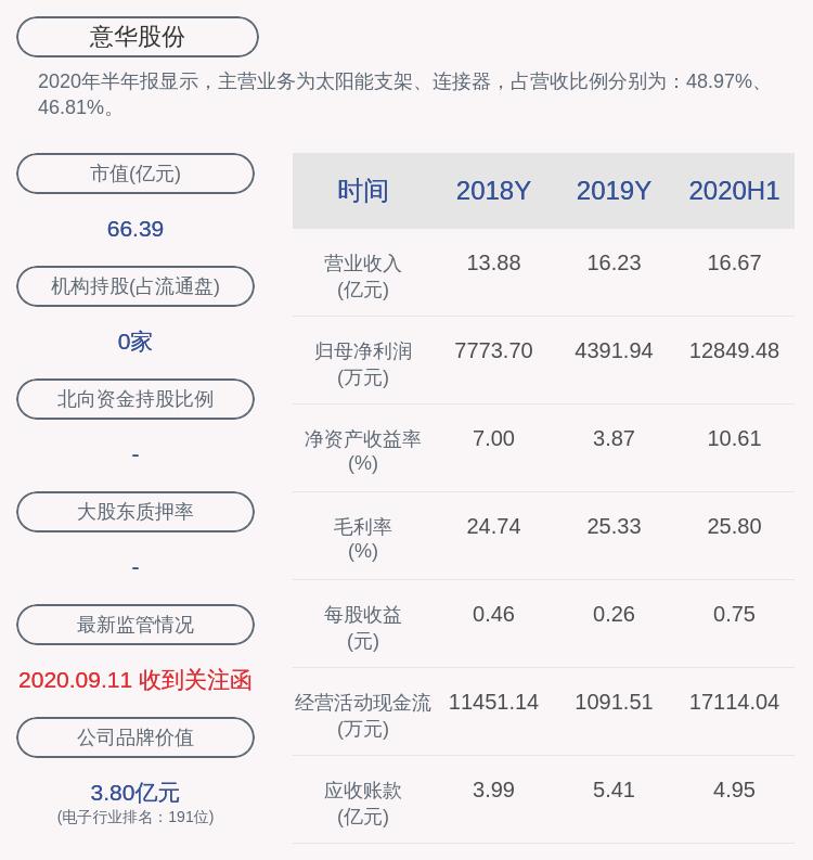 意華股份最新傳聞深度解析，意華股份最新傳聞全面解析