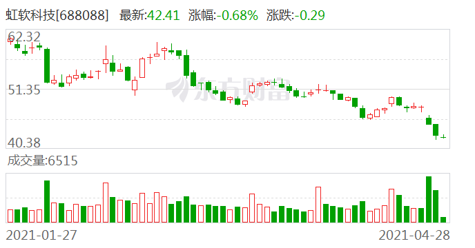 虹軟科技發展前景展望，虹軟科技發展前景展望與預測