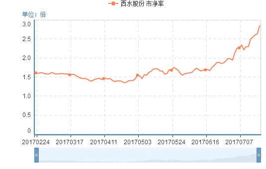 天能股份的目標(biāo)價，深度分析與展望，天能股份目標(biāo)價展望，深度分析與未來趨勢探討