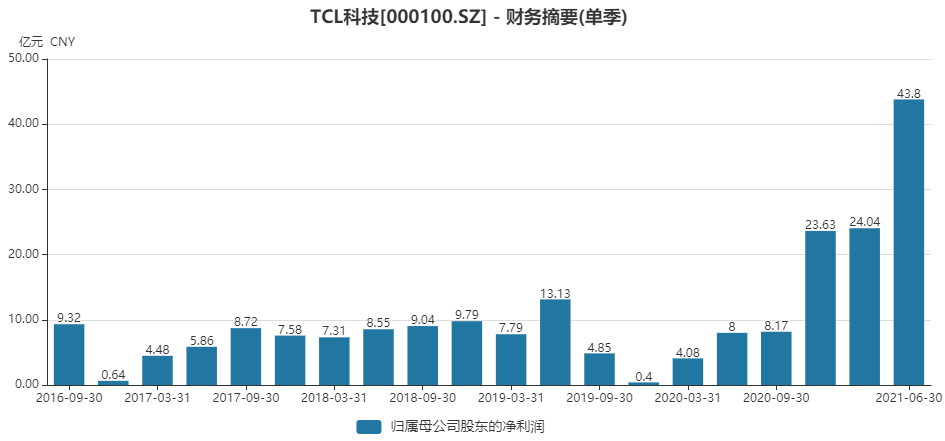 天汽模市值能否漲至增加300億？深度解析與前景展望，天汽模市值增長前景深度解析，能否漲至增加300億？