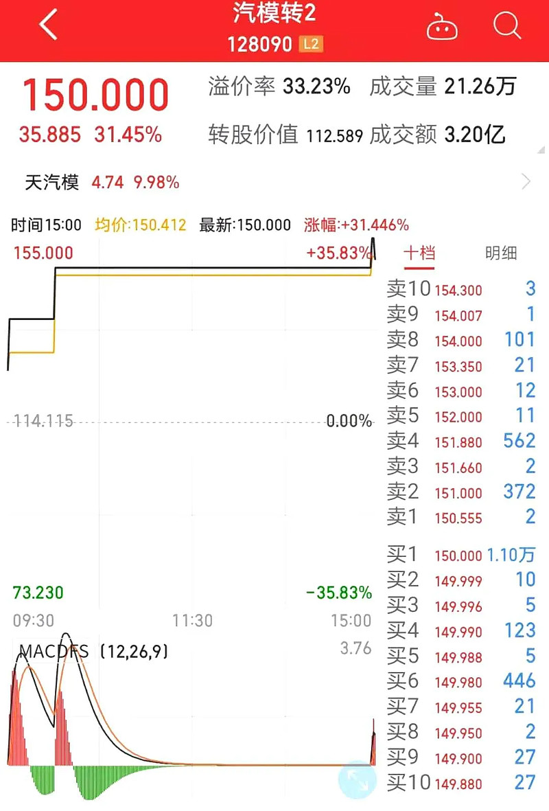 天汽模未來十倍大牛股，行業(yè)潛力與公司的無限可能，天汽模，行業(yè)潛力巨大，未來十倍成長大牛股，公司無限可能展望