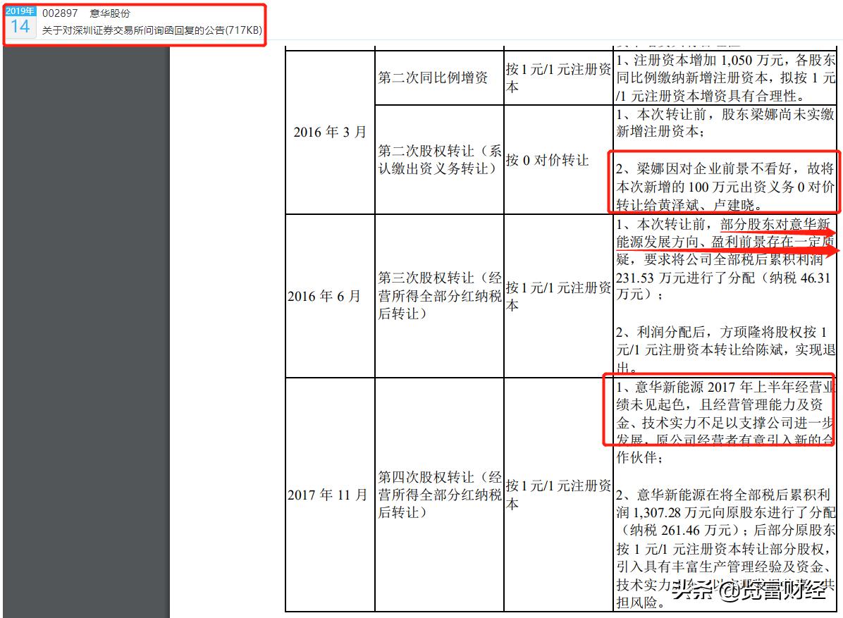 意華股份股票吧，深度解析與前景展望，意華股份股票深度解析與前景展望，投資人的關注焦點