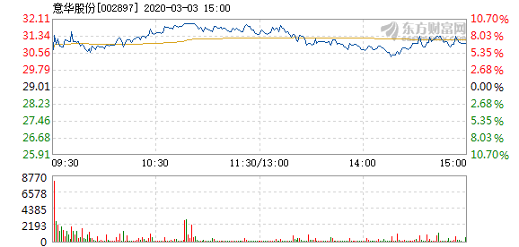 意華股份，揭示概念股的內涵與外延，意華股份，深度解讀概念股的內涵與外延