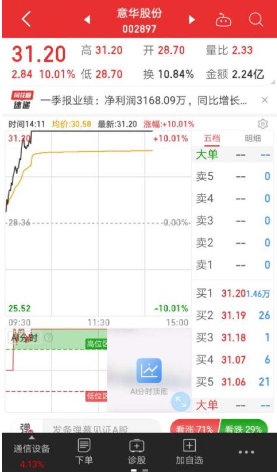 意華股份漲勢強勁，漲幅達4.21% —— 探索企業新篇章，意華股份漲勢強勁，漲幅達4.21% —— 開啟企業新篇章的強勁動力