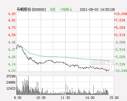 馬鋼股份重組最新消息全面解讀，馬鋼股份重組最新消息全面解析