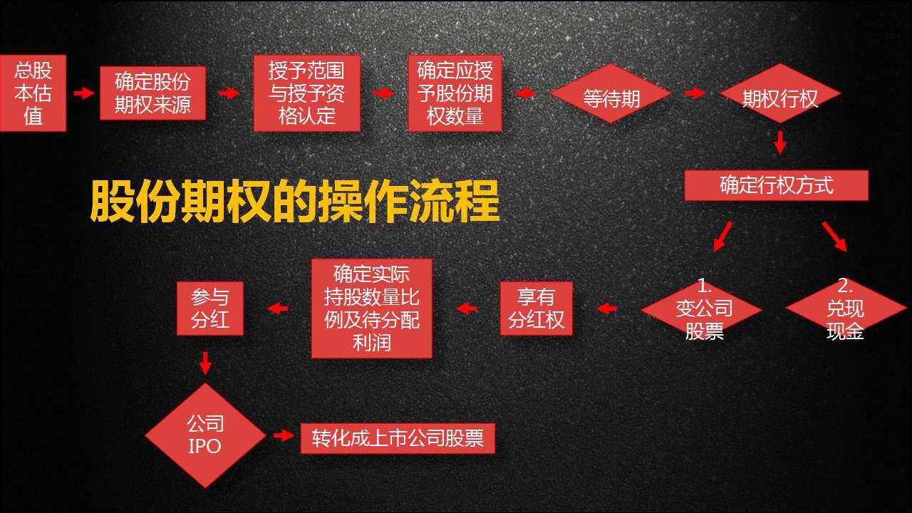 股權與股票，深度解析股權等于多少股票，股權與股票深度解析，股權等于多少股票？