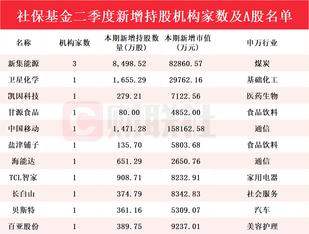 新澳門彩歷史開獎(jiǎng)記錄走勢(shì)圖，探索彩票的奧秘與趨勢(shì)，澳門彩票歷史開獎(jiǎng)記錄走勢(shì)圖，揭秘彩票奧秘與趨勢(shì)探索