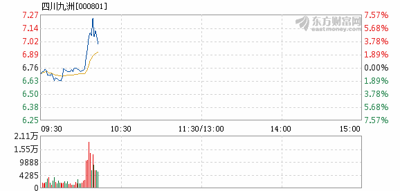 四川九洲股價大跌3.94%，背后的原因與未來展望，四川九洲股價大跌背后的原因及未來展望，下跌3.94%的趨勢分析