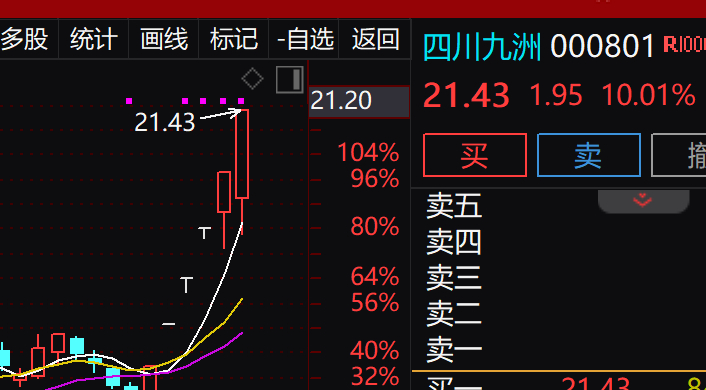 四川九洲，洗盤還是出貨？深度解析市場(chǎng)動(dòng)向與策略，四川九洲，市場(chǎng)洗盤還是出貨？深度剖析市場(chǎng)動(dòng)向與策略選擇。