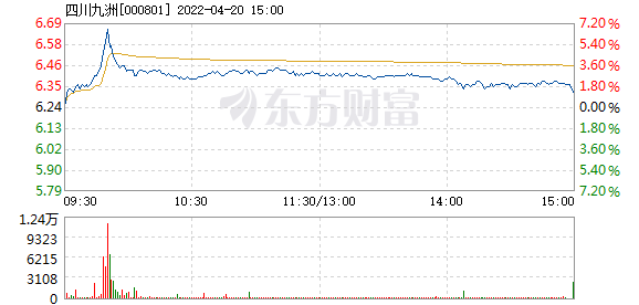 四川九洲股吧，探索與機遇并存的投資熱土——以代碼000801為例，四川九洲股吧，投資熱土上的探索與機遇——代碼000801深度解析