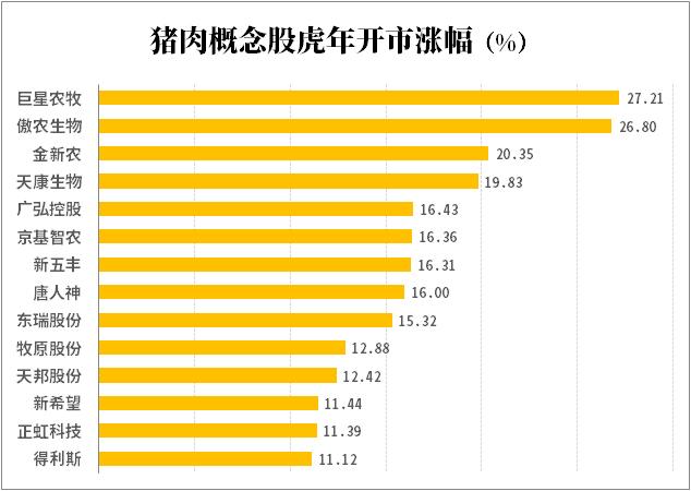 投資價值分析