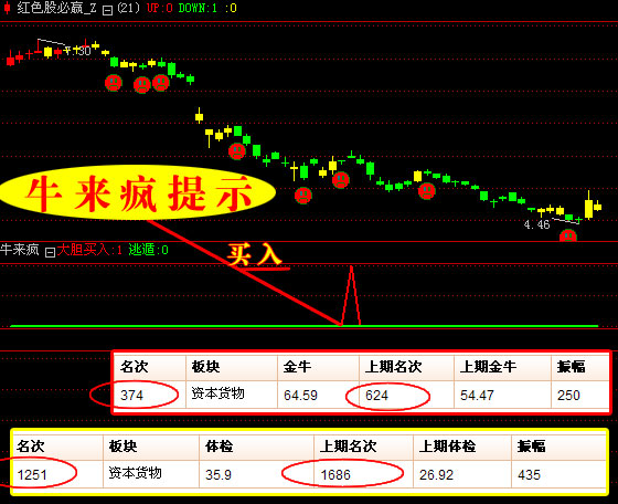 贏時勝未來牛股，探索潛力股的投資之道，探索贏時勝未來牛股的投資之道，潛力股的投資策略分析