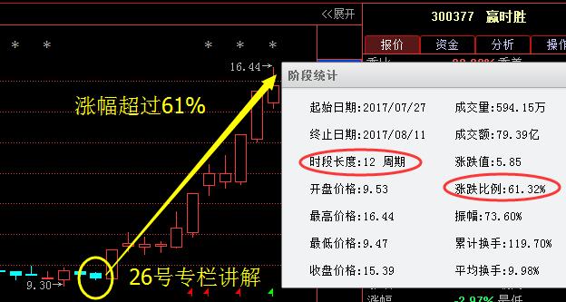 贏時勝股吧，探索股市之路的明燈，贏時勝股吧，股市探索的明燈