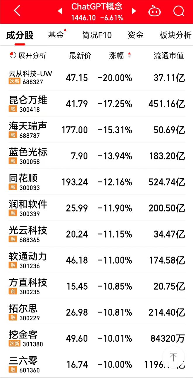 三六零最有可能暴漲，深度解析其潛力與前景，三六零潛力與前景深度解析，預測股價將大幅暴漲