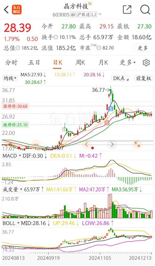 晶方科技股票，探索科技領(lǐng)域的潛力股，晶方科技股票，科技領(lǐng)域的潛力股探索