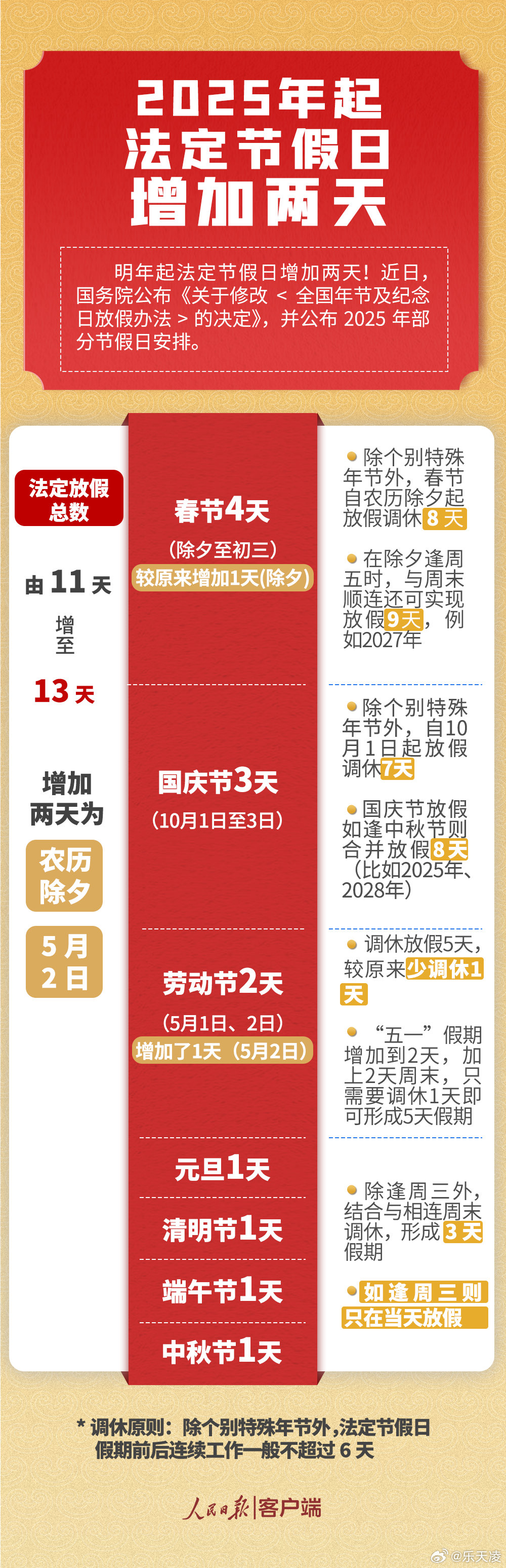 揭秘2025年放假時間表，最新公布圖片全面解讀，揭秘2025年放假時間表，最新圖片全面解讀出爐