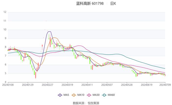 2024新澳免費資料大全,前沿評估說明_iPhone89.968