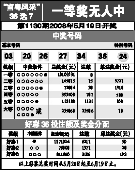 探索王中王開獎十記錄網一，一場數字盛宴的奧秘之旅，數字盛宴揭秘，王中王開獎十記錄網一奧秘之旅探索