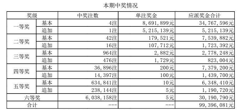 澳門六開獎結果2024開獎今晚，探索彩票背后的故事與期待，澳門六開獎結果揭曉，探索彩票背后的故事與期待之夜