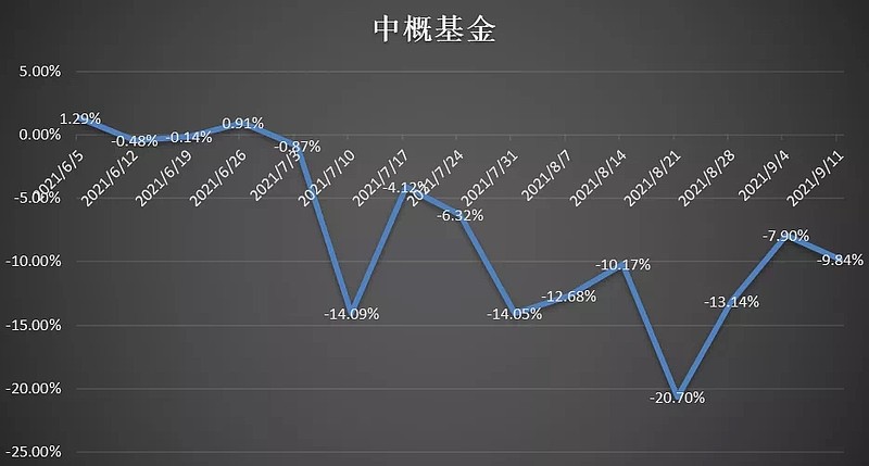 超九成純債基金凈值創新高新，市場繁榮背后的力量，市場繁榮背后的力量，超九成純債基金凈值創新高新