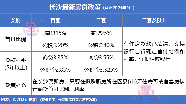 長(zhǎng)沙存量房資金監(jiān)管細(xì)則詳解，長(zhǎng)沙存量房資金監(jiān)管細(xì)則全面解析