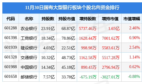 國有大型銀行板塊微跌0.09%，市場新動向與挑戰分析，國有大型銀行板塊微跌0.09%，市場新動向與挑戰深度解析