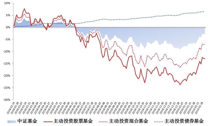 債券基金業績大幅回暖新篇章，債券基金業績大幅回暖開啟新篇章