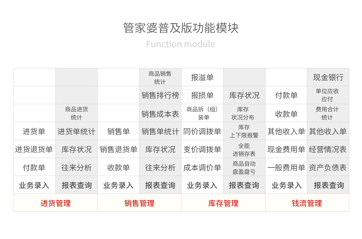 管家婆軟件的價格及其年度費用分析，管家婆軟件價格及年度費用詳解