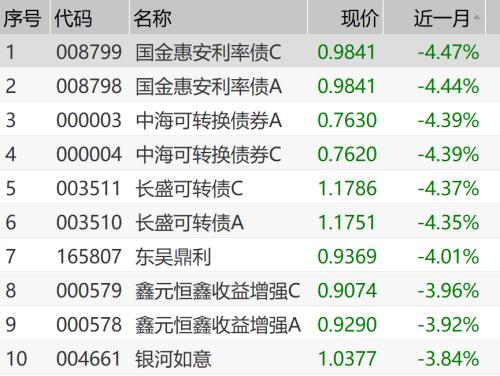 約九成債基取得正收益新，市場趨勢下的穩健投資之道，市場趨勢下的穩健投資，九成債基實現正收益