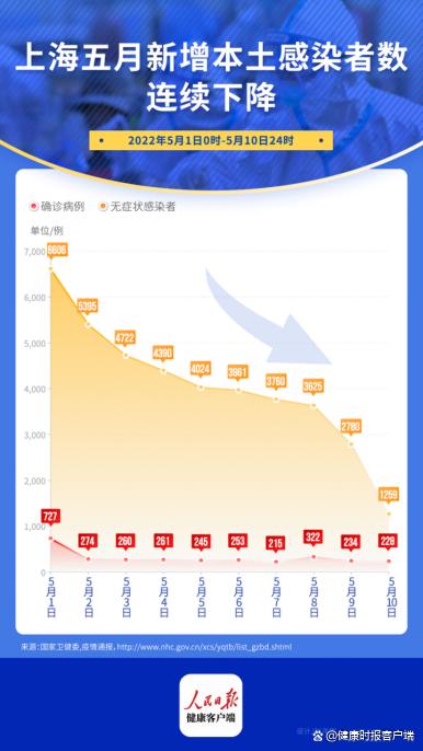 最新上海疫情源頭分析，上海疫情最新源頭分析揭秘