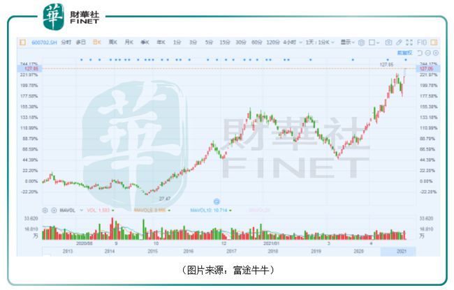 最新動態分析/解析