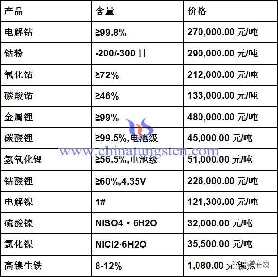 今日最新鈷價格動態及市場分析，今日鈷價格動態更新與深度市場分析