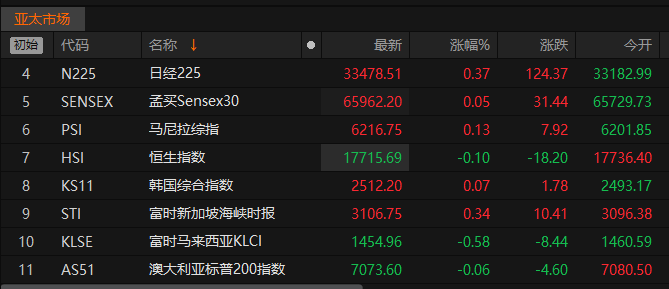 亞洲股市漲跌不一，新趨勢下的挑戰(zhàn)與機(jī)遇，新趨勢下的亞洲股市挑戰(zhàn)與機(jī)遇，漲跌不一的市場態(tài)勢