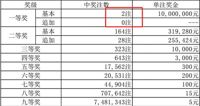 香港二四六開獎(jiǎng)結(jié)果查詢今天：彩民必看中獎(jiǎng)指南