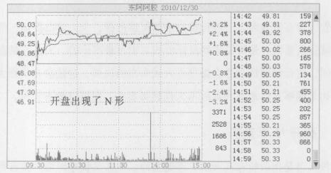 英威騰股價低迷的原因探究，英威騰股價低迷原因深度解析