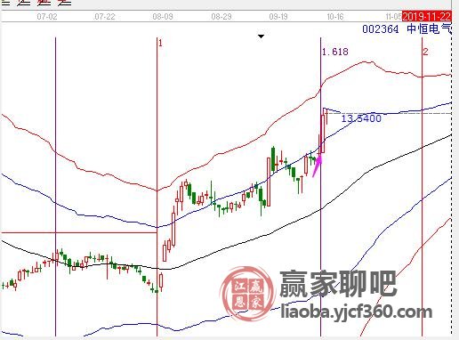 中恒電氣股票最新分析，中恒電氣股票最新行情分析與展望