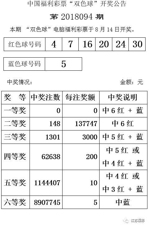 藍月亮精選枓開獎結果公布，中獎號碼詳細解析