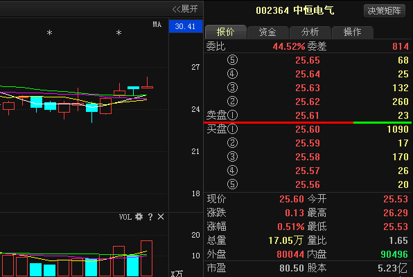 中恒電氣深度分析，中恒電氣深度研究報告，全面解析企業優勢與挑戰