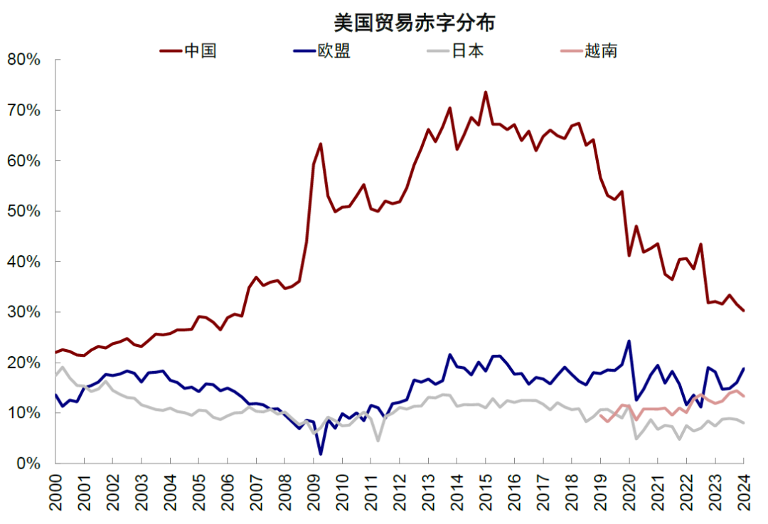 中金公司特朗普政策推演分析，中金公司關于特朗普政策走向的深度解析