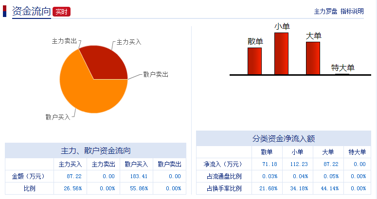 贏時勝重組