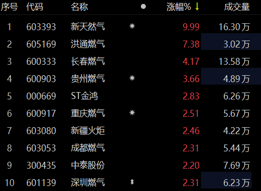 新天然氣跌勢分析，市場波動下的挑戰與機遇，新天然氣跌勢分析，市場波動中的挑戰與機遇透視