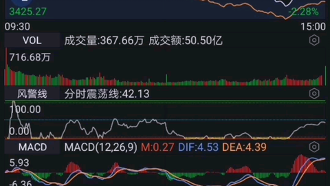 奧飛娛樂股票未來走勢分析，能否繼續上漲？，奧飛娛樂股票未來走勢展望，上漲趨勢能否持續？