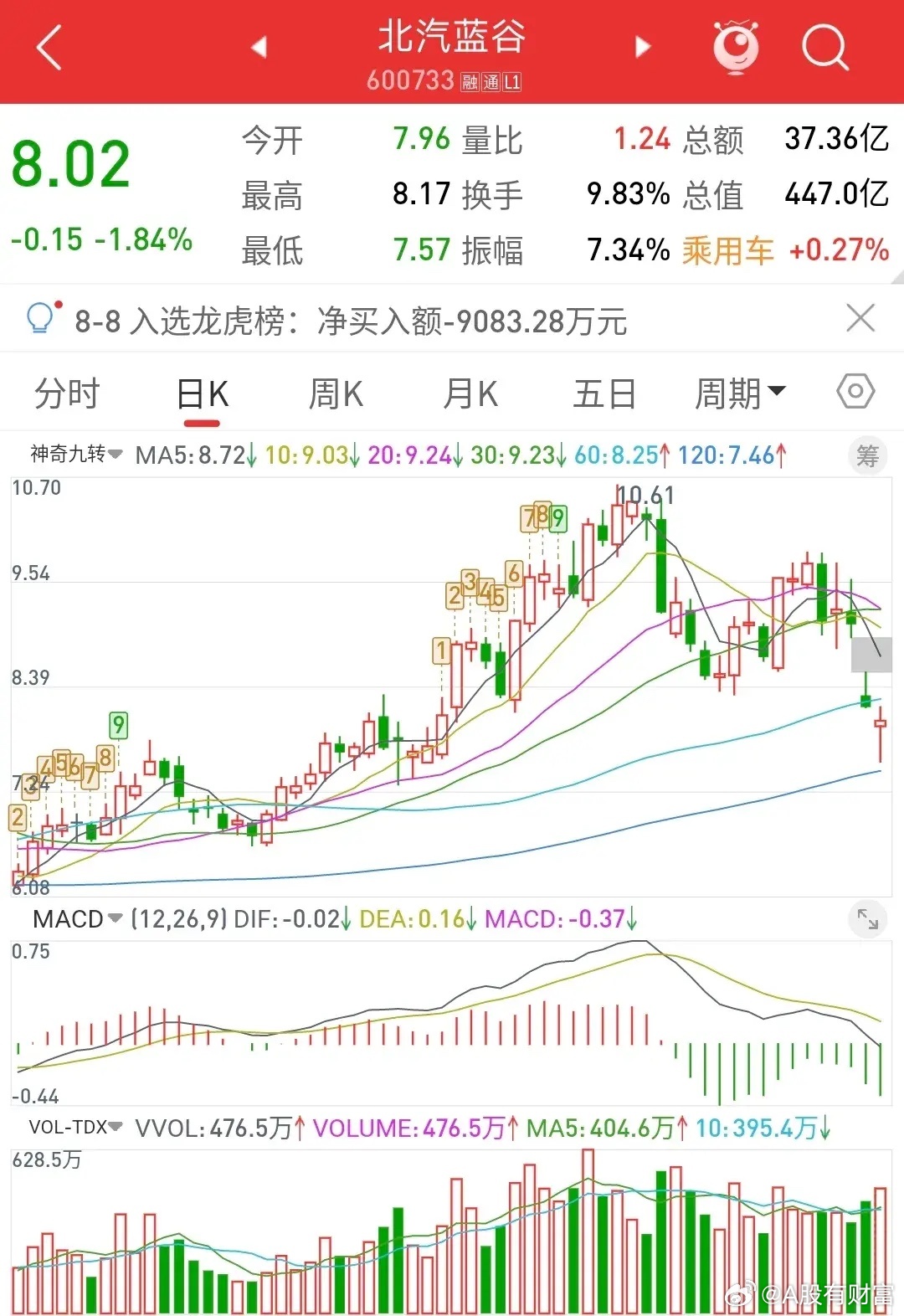 北汽藍(lán)谷股價漲超8%，背后的驅(qū)動力與市場前景展望，北汽藍(lán)谷股價漲超8%，增長背后的動因及市場前景展望