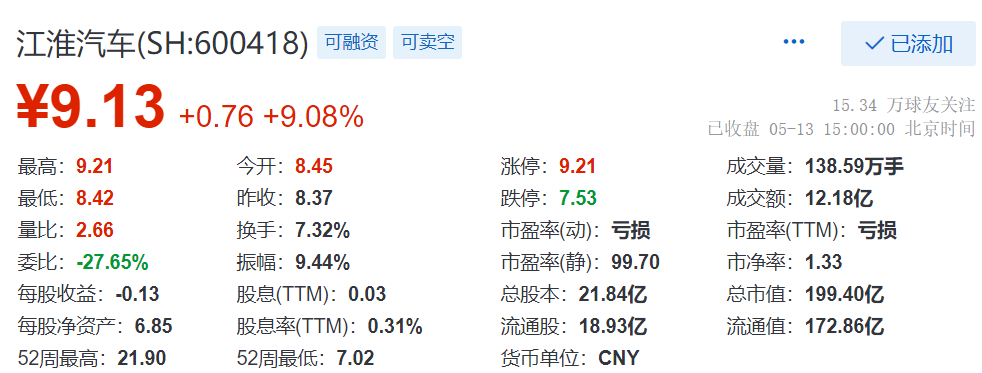 江淮汽車收盤上漲，市場趨勢下的積極信號，江淮汽車收盤上漲，市場趨勢積極信號顯現(xiàn)