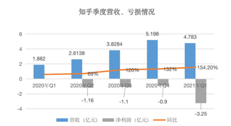 知乎股價下跌5.47%，背后的原因與新機(jī)遇挑戰(zhàn)分析，知乎股價下跌背后的原因與新機(jī)遇挑戰(zhàn)深度解析